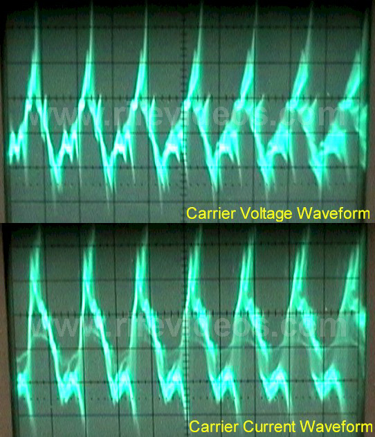 Beam Ray Carrier Waveforms